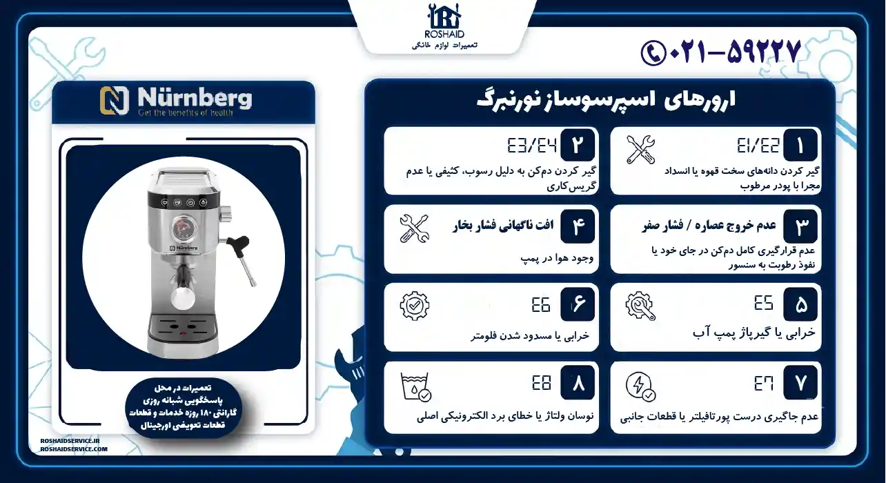 ارور اسپرسوساز نورنبرگ